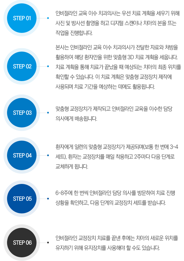 �κ������� ġ�� ����