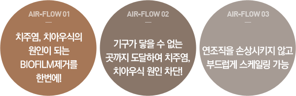 AIR-FLOW Ư¡